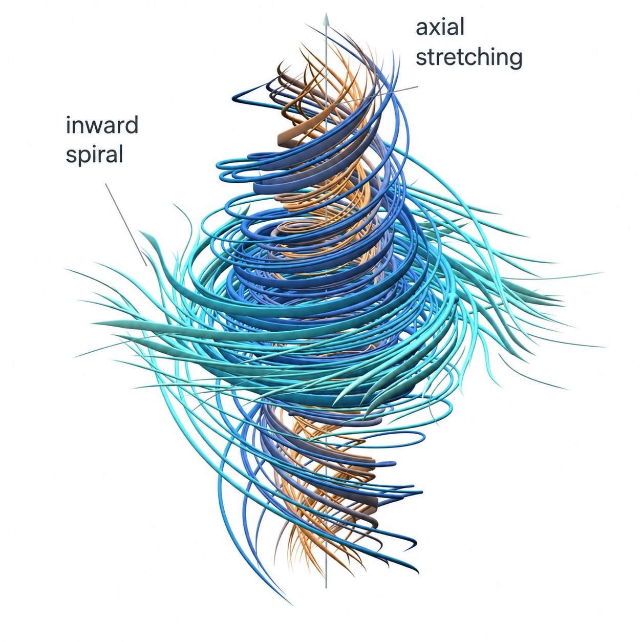 OpenAI says an internal model beyond GPT-6 Astra produced a proof of finite-time singularity in Navier–Stokes