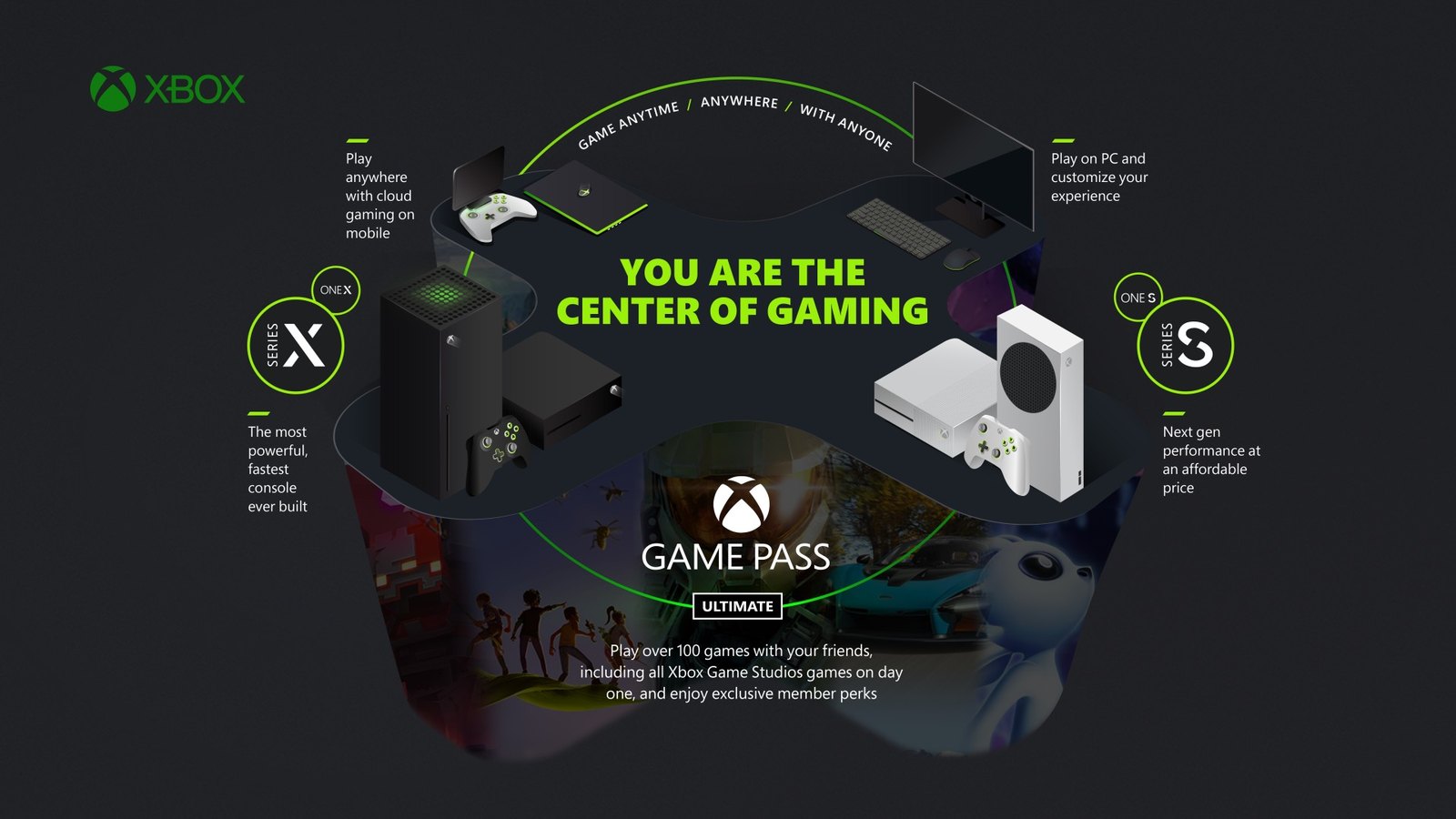 Microsoft announces EA Play for Ultimate and PC Game Pass