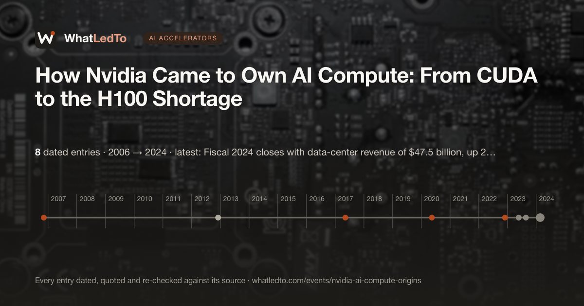 How Nvidia Came to Own AI Compute — Timeline · What Led To
